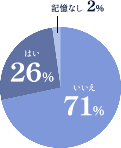 術中に痛みを感じましたか？